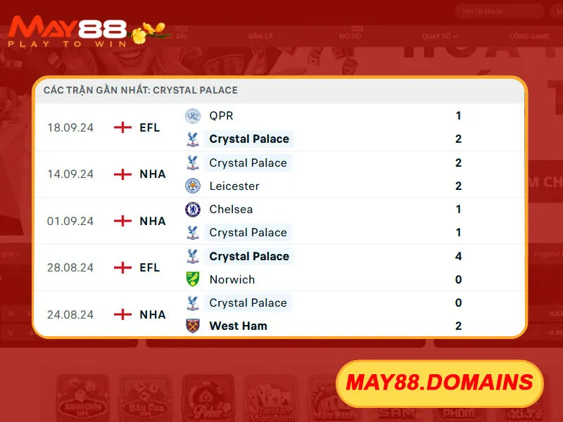 Soi kèo nhà cái Crystal Palace vs Southampton